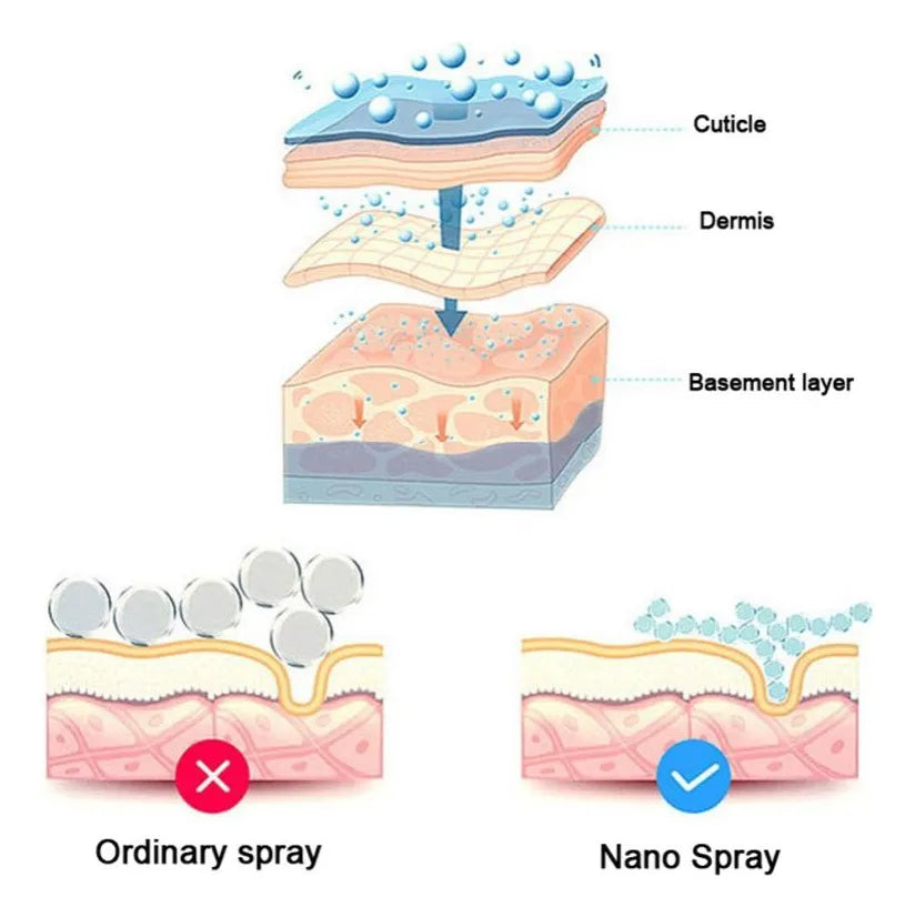 ⭐Nano Vaporizador Hidratante Facial 20ml Recargable USB⭐